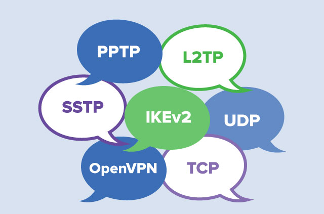 Какие протоколы использует VPN