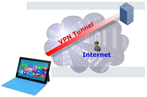 VPN туннель